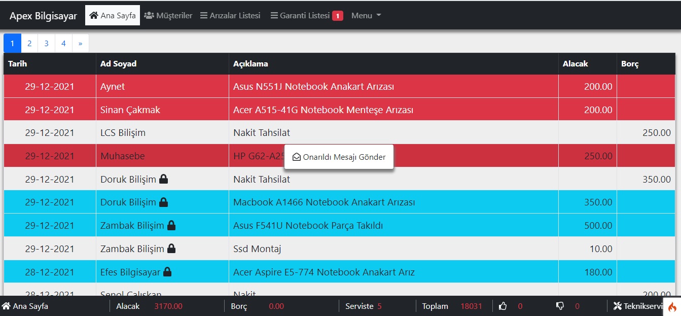 Ana Dashboard
